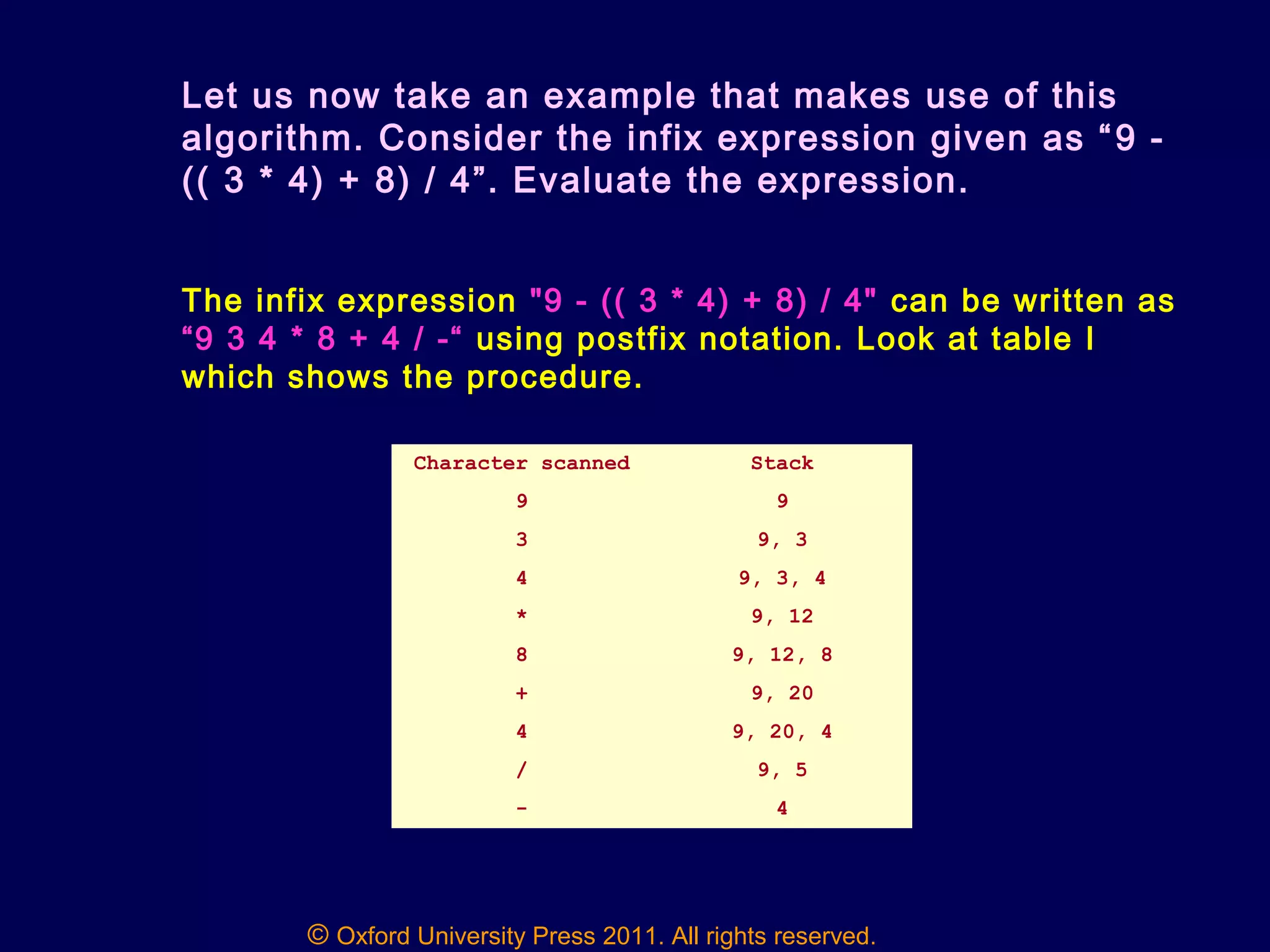 © Oxford University Press 2011. All rights reserved.
Let us now take an example that makes use of this
algorithm. Consider the infix expression given as “9 -
(( 3 * 4) + 8) / 4”. Evaluate the expression.
The infix expression "9 - (( 3 * 4) + 8) / 4" can be written as
“9 3 4 * 8 + 4 / -“ using postfix notation. Look at table I
which shows the procedure.
Character scanned Stack
9 9
3 9, 3
4 9, 3, 4
* 9, 12
8 9, 12, 8
+ 9, 20
4 9, 20, 4
/ 9, 5
- 4
 