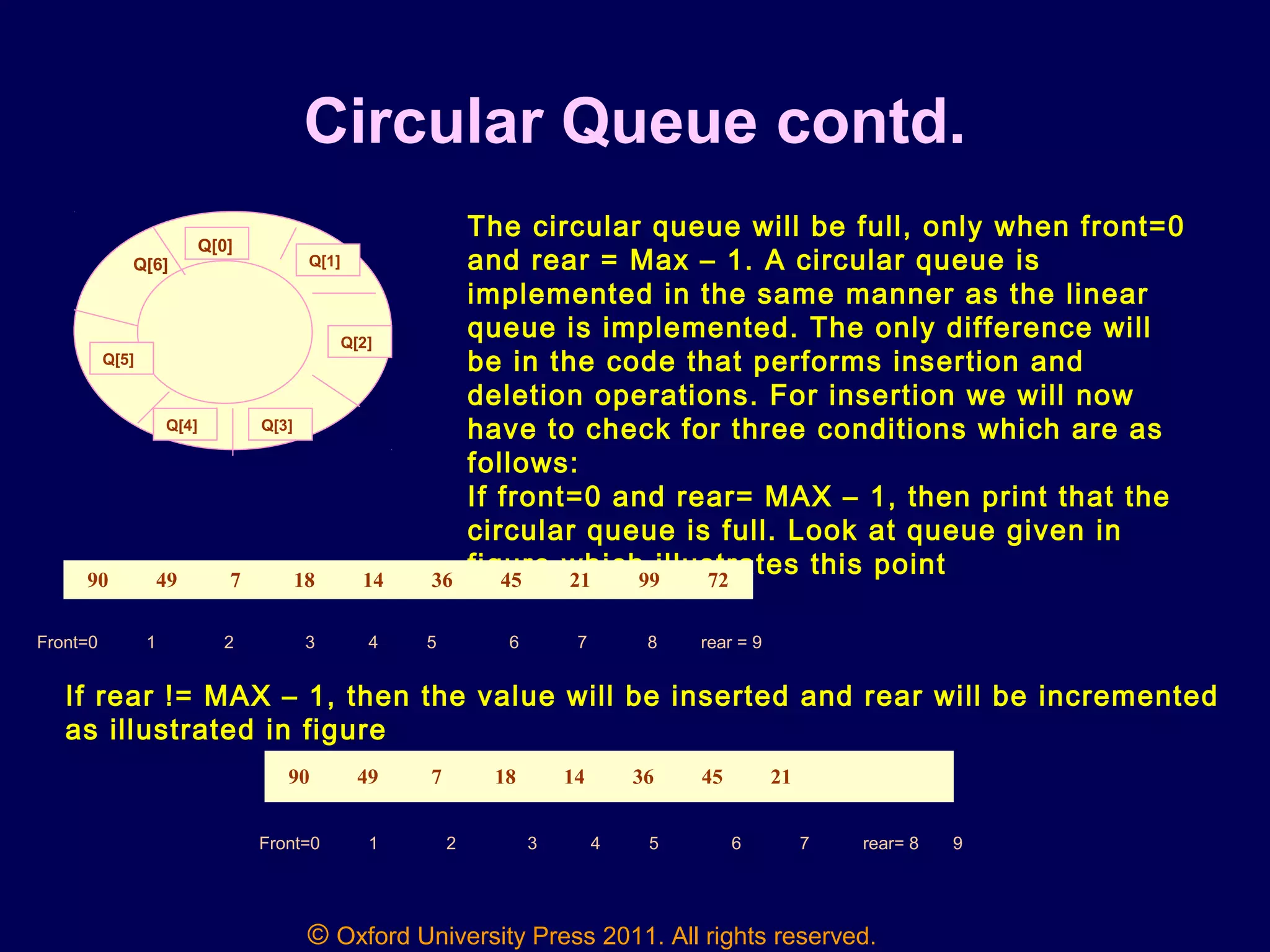 © Oxford University Press 2011. All rights reserved.
Circular Queue contd.
Q[6]
Q[0]
Q[1]
Q[2]
Q[3]Q[4]
Q[5]
The circular queue will be full, only when front=0
and rear = Max – 1. A circular queue is
implemented in the same manner as the linear
queue is implemented. The only difference will
be in the code that performs insertion and
deletion operations. For insertion we will now
have to check for three conditions which are as
follows:
If front=0 and rear= MAX – 1, then print that the
circular queue is full. Look at queue given in
figure which illustrates this point90 49 7 18 14 36 45 21 99 72
Front=0 1 2 3 4 5 6 7 8 rear = 9
If rear != MAX – 1, then the value will be inserted and rear will be incremented
as illustrated in figure
90 49 7 18 14 36 45 21
Front=0 1 2 3 4 5 6 7 rear= 8 9
 
