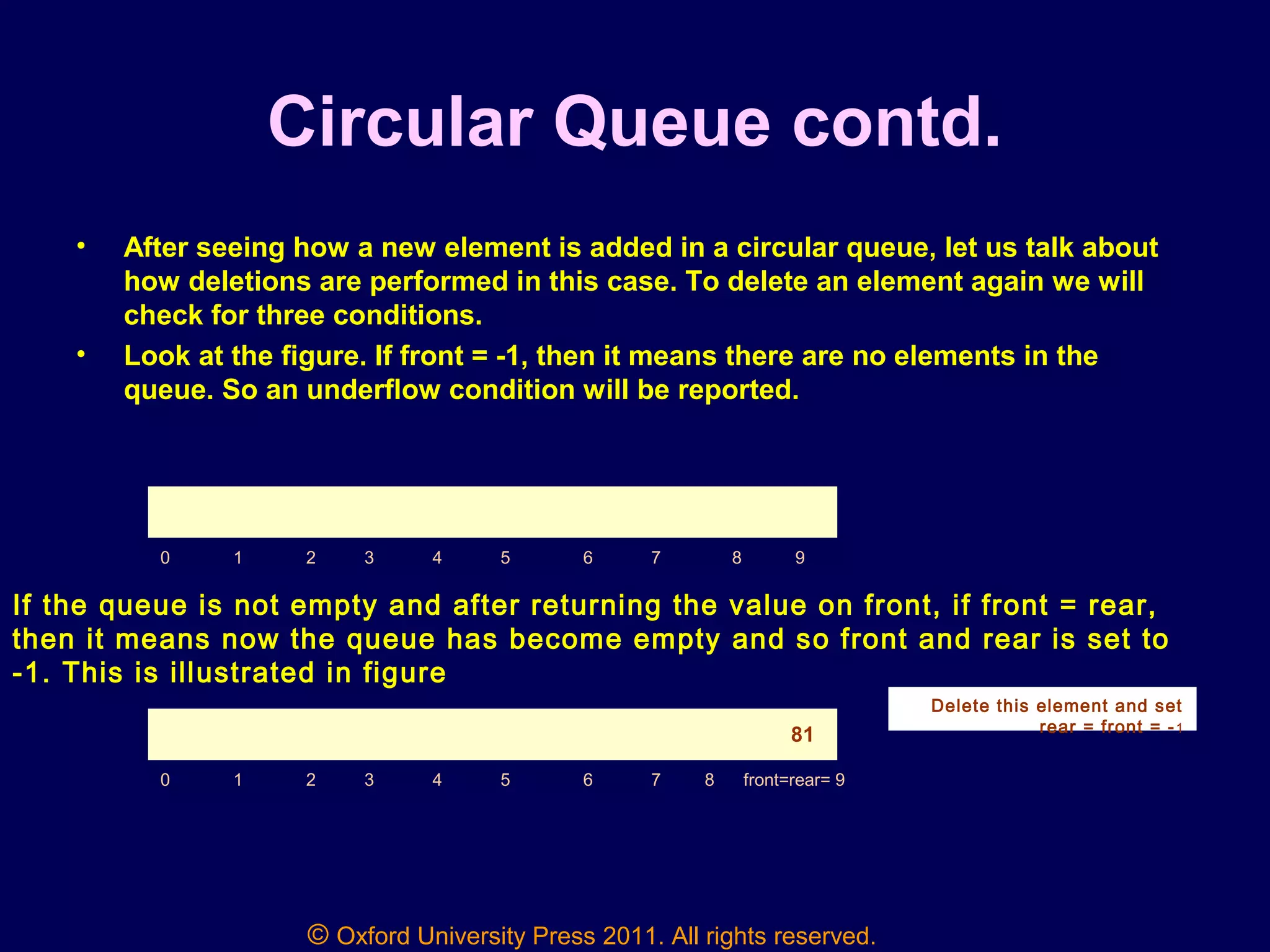 © Oxford University Press 2011. All rights reserved.
Circular Queue contd.
• After seeing how a new element is added in a circular queue, let us talk about
how deletions are performed in this case. To delete an element again we will
check for three conditions.
• Look at the figure. If front = -1, then it means there are no elements in the
queue. So an underflow condition will be reported.
0 1 2 3 4 5 6 7 8 9
If the queue is not empty and after returning the value on front, if front = rear,
then it means now the queue has become empty and so front and rear is set to
-1. This is illustrated in figure
81
0 1 2 3 4 5 6 7 8 front=rear= 9
Delete this element and set
rear = front = -1
 