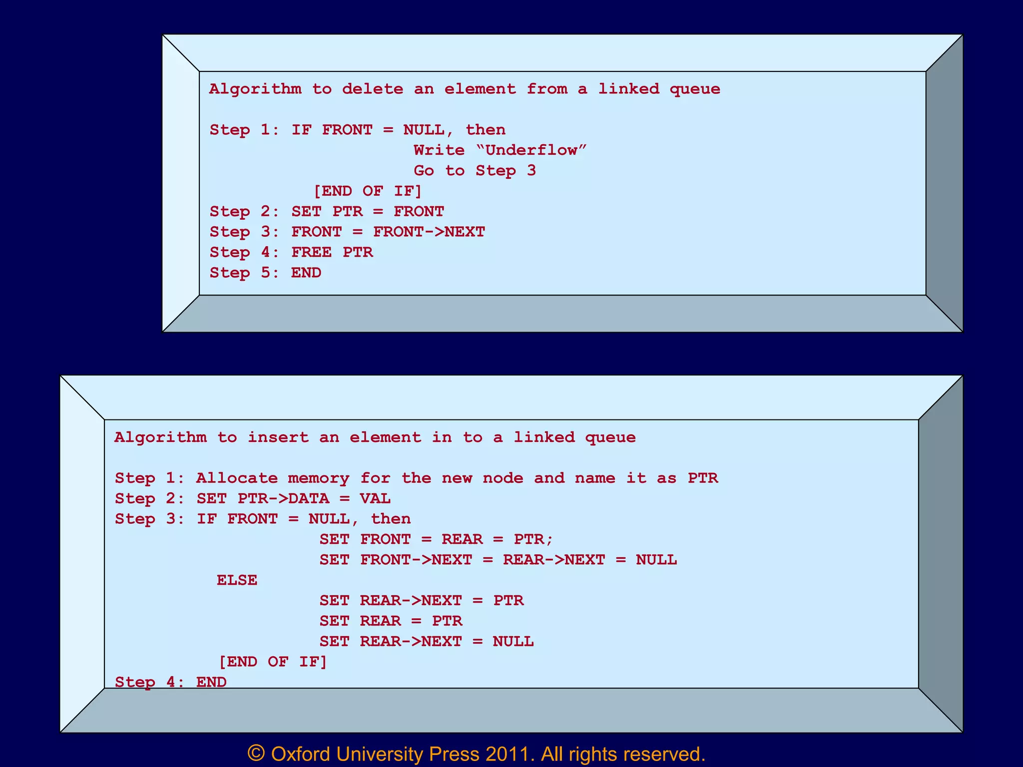 © Oxford University Press 2011. All rights reserved.
Algorithm to insert an element in to a linked queue
Step 1: Allocate memory for the new node and name it as PTR
Step 2: SET PTR->DATA = VAL
Step 3: IF FRONT = NULL, then
SET FRONT = REAR = PTR;
SET FRONT->NEXT = REAR->NEXT = NULL
ELSE
SET REAR->NEXT = PTR
SET REAR = PTR
SET REAR->NEXT = NULL
[END OF IF]
Step 4: END
Algorithm to delete an element from a linked queue
Step 1: IF FRONT = NULL, then
Write “Underflow”
Go to Step 3
[END OF IF]
Step 2: SET PTR = FRONT
Step 3: FRONT = FRONT->NEXT
Step 4: FREE PTR
Step 5: END
 