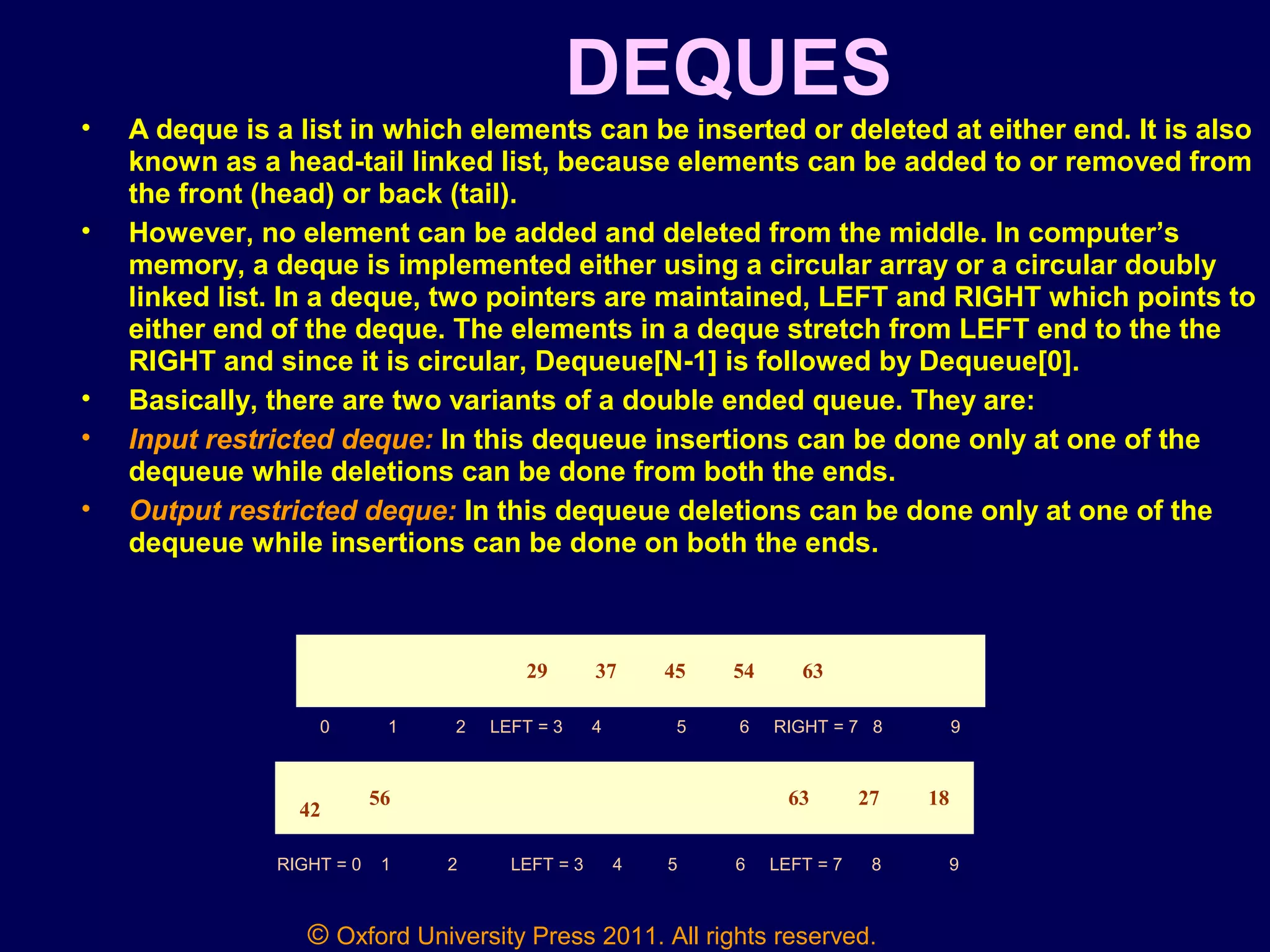 © Oxford University Press 2011. All rights reserved.
DEQUES
• A deque is a list in which elements can be inserted or deleted at either end. It is also
known as a head-tail linked list, because elements can be added to or removed from
the front (head) or back (tail).
• However, no element can be added and deleted from the middle. In computer’s
memory, a deque is implemented either using a circular array or a circular doubly
linked list. In a deque, two pointers are maintained, LEFT and RIGHT which points to
either end of the deque. The elements in a deque stretch from LEFT end to the the
RIGHT and since it is circular, Dequeue[N-1] is followed by Dequeue[0].
• Basically, there are two variants of a double ended queue. They are:
• Input restricted deque: In this dequeue insertions can be done only at one of the
dequeue while deletions can be done from both the ends.
• Output restricted deque: In this dequeue deletions can be done only at one of the
dequeue while insertions can be done on both the ends.
29 37 45 54 63
0 1 2 LEFT = 3 4 5 6 RIGHT = 7 8 9
42
56 63 27 18
RIGHT = 0 1 2 LEFT = 3 4 5 6 LEFT = 7 8 9
 