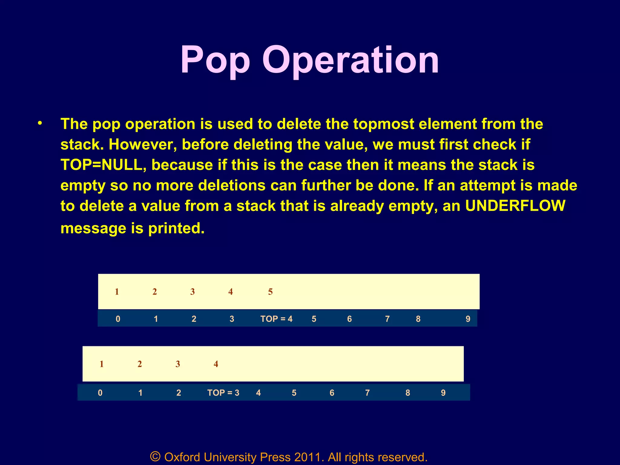 © Oxford University Press 2011. All rights reserved.
Pop Operation
• The pop operation is used to delete the topmost element from the
stack. However, before deleting the value, we must first check if
TOP=NULL, because if this is the case then it means the stack is
empty so no more deletions can further be done. If an attempt is made
to delete a value from a stack that is already empty, an UNDERFLOW
message is printed.
1 2 3 4 5
0 1 2 3 TOP = 4 5 6 7 8 9
1 2 3 4
0 1 2 TOP = 3 4 5 6 7 8 9
 