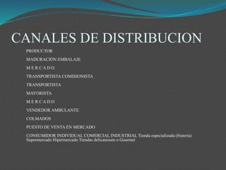 CANALES DE DISTRIBUCION
PRODUCTOR
MADURACIÓN EMBALAJE
M E R C A D O
TRANSPORTISTA COMISIONISTA
TRANSPORTISTA
MAYORISTA
M E R C A D O
VENDEDOR AMBULANTE
COLMADOS
PUESTO DE VENTA EN MERCADO
CONSUMIDOR INDIVIDUAL COMERCIAL INDUSTRIAL Tienda especializada (frutería)
Supermercado Hipermercado Tiendas delicatessen o Gourmet
 