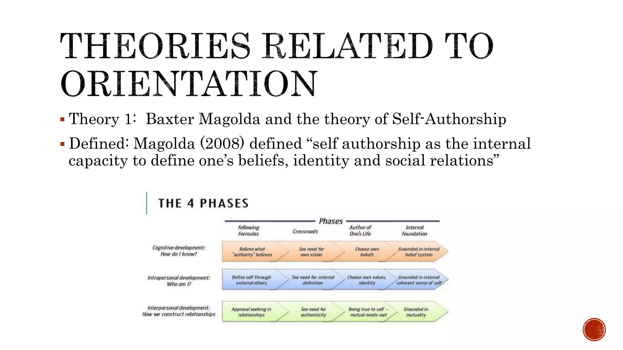  Theory 1: Baxter Magolda and the theory of Self-Authorship
 Defined: Magolda (2008) defined “self authorship as the internal
capacity to define one’s beliefs, identity and social relations”
 