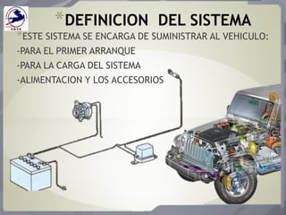 *DEFINICION DEL SISTEMA
*ESTE SISTEMA SE ENCARGA DE SUMINISTRAR AL VEHICULO:
-PARA EL PRIMER ARRANQUE
-PARA LA CARGA DEL SISTEMA
-ALIMENTACION Y LOS ACCESORIOS
 