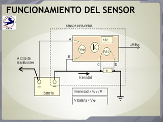 FUNCIONAMIENTO DEL SENSOR
 