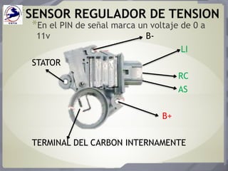 *SENSOR REGULADOR DE TENSION
*En el PIN de señal marca un voltaje de 0 a
11v B-
LI
STATOR
RC
AS
B+
TERMINAL DEL CARBON INTERNAMENTE
 