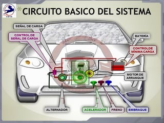 *CIRCUITO BASICO DEL SISTEMA
 