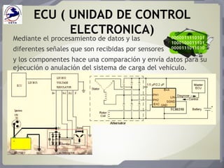 ECU ( UNIDAD DE CONTROL
ELECTRONICA)
Mediante el procesamiento de datos y las
diferentes señales que son recibidas por sensores
y los componentes hace una comparación y envía datos para su
ejecución o anulación del sistema de carga del vehículo.
 