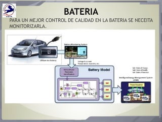 BATERIA
PARA UN MEJOR CONTROL DE CALIDAD EN LA BATERIA SE NECEITA
MONITORIZARLA.
 