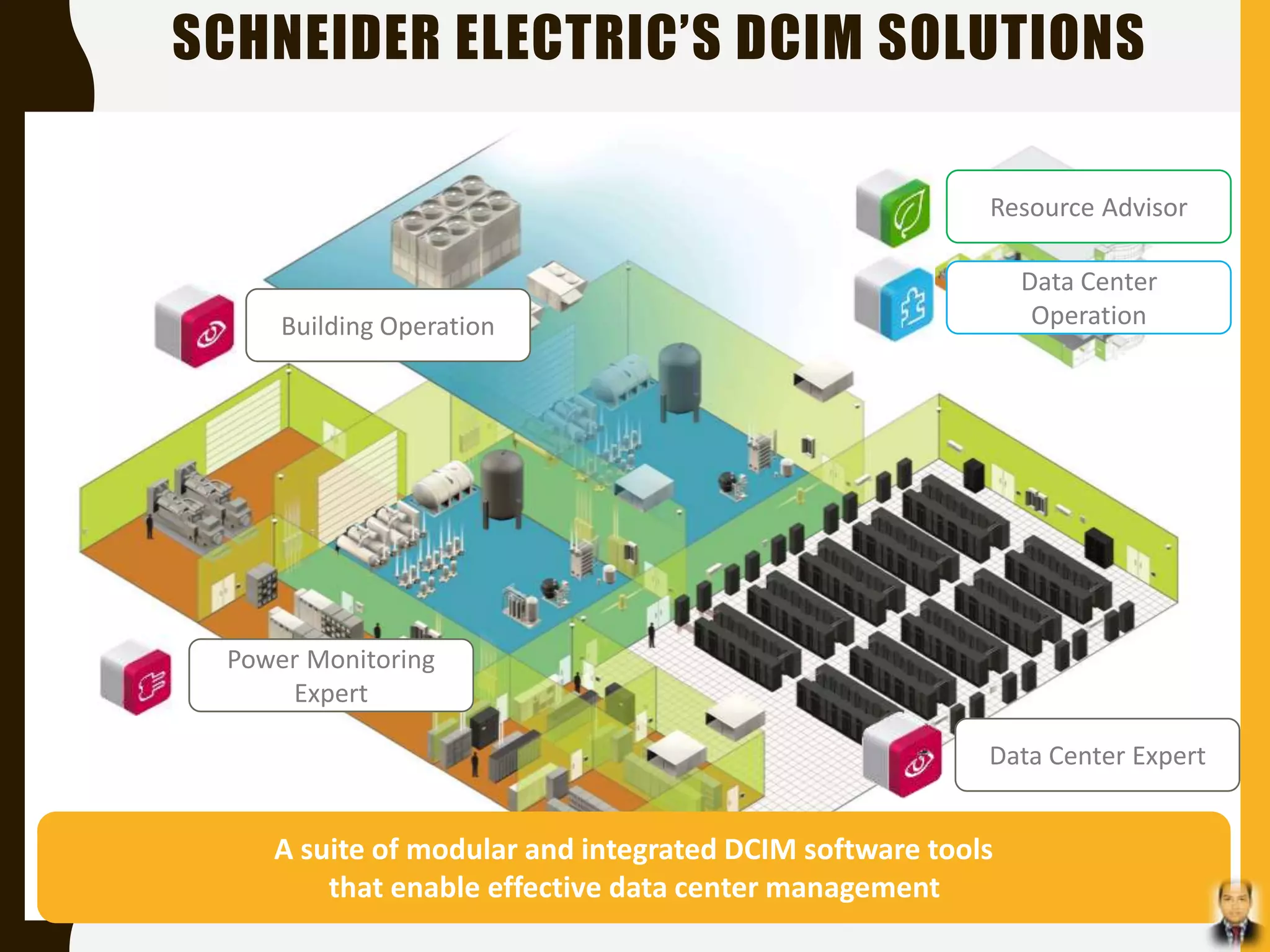 Data Center Infrastructure Management Dcim Pptx
