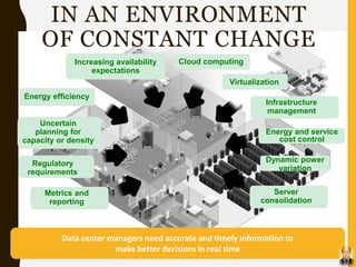 Data Center Infrastructure Management(DCIM) | PPTX