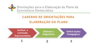 Orientações para a Elaboração do Plano de
Convivência Democrática
CADERNO D E ORIENTAÇÕES PARA
ELABORAÇÃO D O PLANO
 