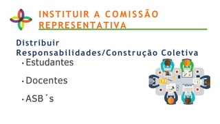 INSTITUIR A C O M I S S Ã O
REPRESENTATIVA
Distribuir
Responsabilidades/Construção Coletiva
• Estudantes
• Docentes
• ASB´s
 