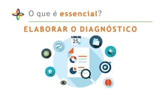 O que é essencial?
ELABORAR O DIAGNÓSTICO
 