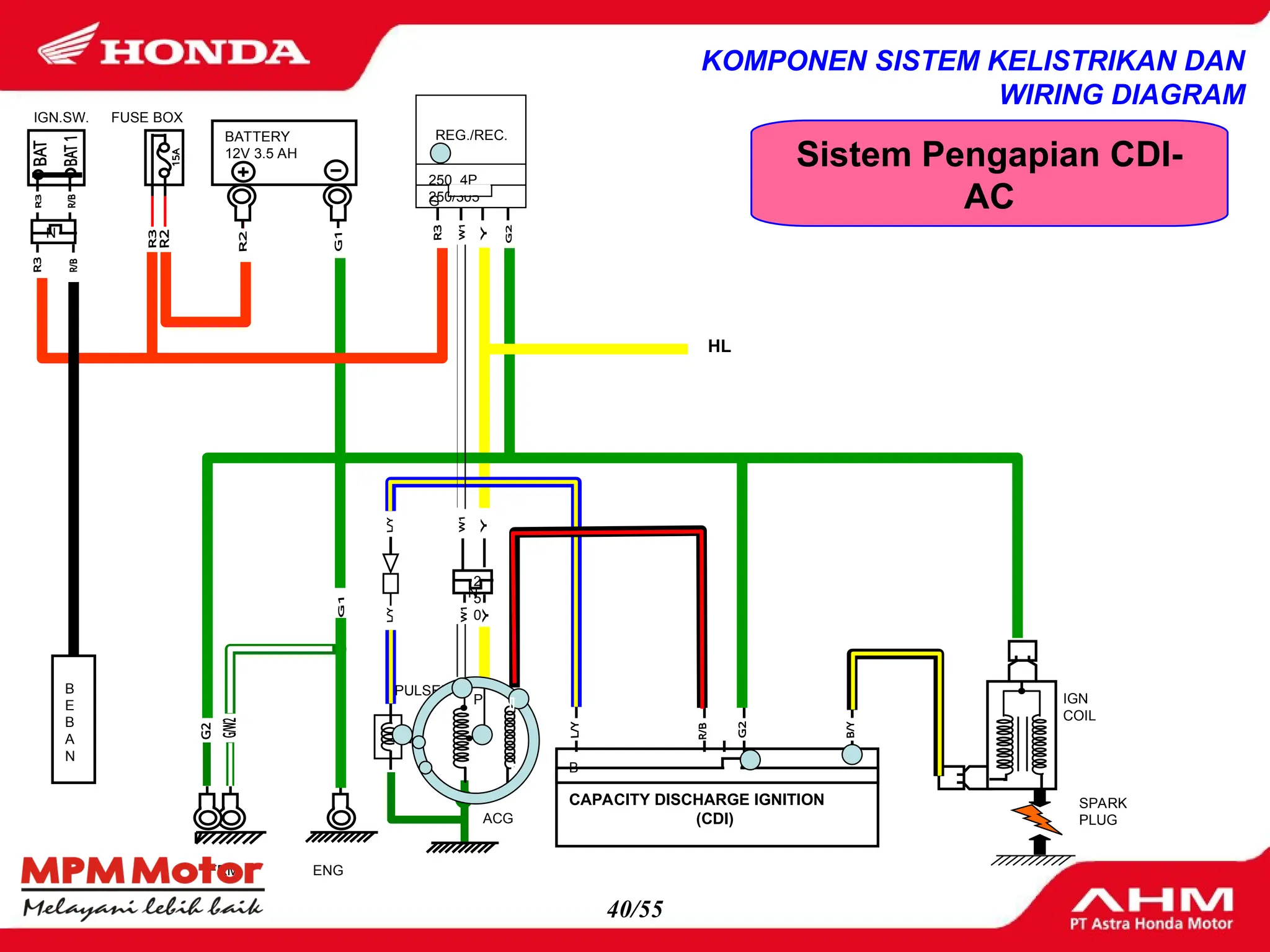 358755064SistemListrikSepedaMotorHonda.ppt