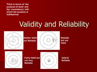 Validity and Reliability
Neither Valid
nor Reliable
Reliable
but not
Valid
Valid &
Reliable
Fairly Valid but
not very
Reliable
Think in terms of ‘the
purpose of tests’ and
the ‘consistency’ with
which the purpose is
fulfilled/met
 