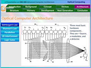 A Presentation on CEG 433 Advanced Computer Architecture Optical Computing
Introduction Background Concept Devices Architecture
Memory
Structure Development Next Generation Conclusion
Optical Computer Architecture
DeMorgan’s Law
Shannon’s Law
Parallelism
2D InterConnect
Logic Gates
DeMorgan’s Law Three most basic
hardware
components .
They are > Source,
a modulator, and
a detector.
 