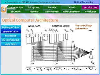A Presentation on CEG 433 Advanced Computer Architecture Optical Computing
Introduction Background Concept Devices Architecture
Memory
Structure Development Next Generation Conclusion
Optical Computer Architecture
DeMorgan’s Law
Shannon’s Law
Parallelism
2D InterConnect
Logic Gates
Shannon’s Law
The control logic
architecture
 