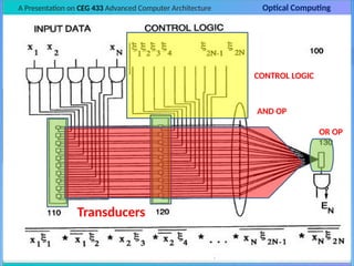 A Presentation on CEG 433 Advanced Computer Architecture Optical Computing
Introduction Background Concept Devices Architecture
Memory
Structure Development Next Generation Conclusion
Optical Computer Architecture
DeMorgan’s Law
Shannon’s Law
Parallelism
2D InterConnect
Logic Gates
Shannon’s Law
CONTROL LOGIC
Transducers
AND OP
OR OP
 