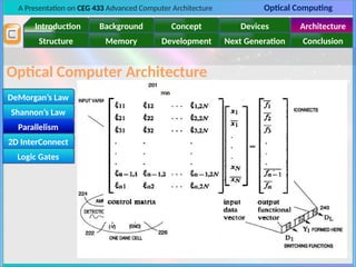 A Presentation on CEG 433 Advanced Computer Architecture Optical Computing
Introduction Background Concept Devices Architecture
Memory
Structure Development Next Generation Conclusion
Optical Computer Architecture
DeMorgan’s Law
Shannon’s Law
Parallelism
2D InterConnect
Logic Gates
Parallelism
 