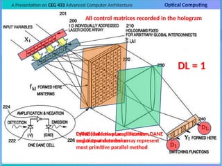 A Presentation on CEG 433 Advanced Computer Architecture Optical Computing
Introduction Background Concept Devices Architecture
Memory
Structure Development Next Generation Conclusion
Optical Computer Architecture
DeMorgan’s Law
Shannon’s Law
Parallelism
2D InterConnect
Logic Gates
Parallelism
DL = 1
All control matrices recorded in the hologram
DANE (detection ,amplification ,
negation and emission
Cylindrical lens placed between DANE
and output detector array represent
most primitive parallel method
 