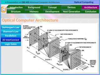 A Presentation on CEG 433 Advanced Computer Architecture Optical Computing
Introduction Background Concept Devices Architecture
Memory
Structure Development Next Generation Conclusion
Optical Computer Architecture
DeMorgan’s Law
Shannon’s Law
Parallelism
2D InterConnect
Logic Gates
2D InterConnect
 