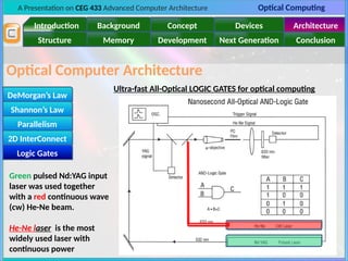 A Presentation on CEG 433 Advanced Computer Architecture Optical Computing
Introduction Background Concept Devices Architecture
Memory
Structure Development Next Generation Conclusion
Optical Computer Architecture
DeMorgan’s Law
Shannon’s Law
Parallelism
2D InterConnect
Logic Gates
Logic Gates
Ultra-fast All-Optical LOGIC GATES for optical computing
Green pulsed Nd:YAG input
laser was used together
with a red continuous wave
(cw) He-Ne beam.
He-Ne laser is the most
widely used laser with
continuous power
 