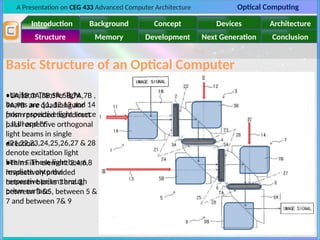 A Presentation on CEG 433 Advanced Computer Architecture Optical Computing
Introduction Background Concept Devices Architecture
Memory
Structure Development Next Generation Conclusion
Basic Structure of an Optical Computer
•1A,1B,3A,3B,5A,5B,7A,7B ,
9A,9B are quadrangular
prism provided to redirect
pass respective orthogonal
light beams in single
direction.
•Thin Film element 2,4,6,8
respectively provided
between blocks 1 and 3,
between 3 &5, between 5 &
7 and between 7& 9
•Uniform Transfer light
beams are 11, 12 13 and 14
from respective light source
I, II,III and IV
•21,22,23,24,25,26,27 & 28
denote excitation light
beams. These light beam
Irradiate onto the
respective prism through
prism surface.
 