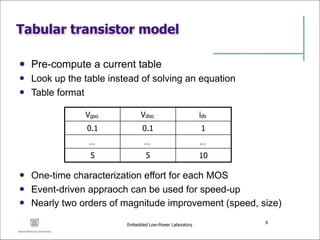 Power estimation in low power vlsi design | PDF