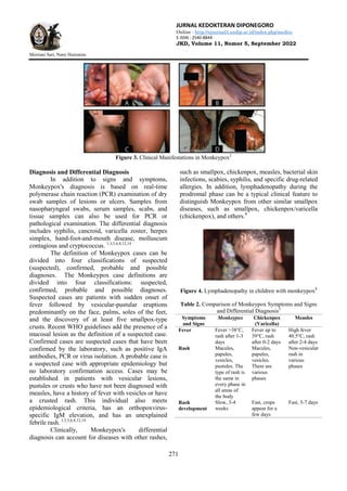 JURNAL KEDOKTERAN DIPONEGORO
Online : http://ejournal3.undip.ac.id/index.php/medico
E-ISSN : 2540-8844
JKD, Volume 11, Nomor 5, September 2022
Meiriani Sari, Nany Hairunisa
271
Figure 3. Clinical Manifestations in Monkeypox2
Diagnosis and Differential Diagnosis
In addition to signs and symptoms,
Monkeypox's diagnosis is based on real-time
polymerase chain reaction (PCR) examination of dry
swab samples of lesions or ulcers. Samples from
nasopharyngeal swabs, serum samples, scabs, and
tissue samples can also be used for PCR or
pathological examination. The differential diagnosis
includes syphilis, cancroid, varicella zoster, herpes
simplex, hand-foot-and-mouth disease, molluscum
contagious and cryptococcus. 1,3,5,6,8,12,14
The definition of Monkeypox cases can be
divided into four classifications of suspected
(suspected), confirmed, probable and possible
diagnoses. The Monkeypox case definitions are
divided into four classifications: suspected,
confirmed, probable and possible diagnoses.
Suspected cases are patients with sudden onset of
fever followed by vesicular-pustular eruptions
predominantly on the face, palms, soles of the feet,
and the discovery of at least five smallpox-type
crusts. Recent WHO guidelines add the presence of a
mucosal lesion as the definition of a suspected case.
Confirmed cases are suspected cases that have been
confirmed by the laboratory, such as positive IgA
antibodies, PCR or virus isolation. A probable case is
a suspected case with appropriate epidemiology but
no laboratory confirmation access. Cases may be
established in patients with vesicular lesions,
pustules or crusts who have not been diagnosed with
measles, have a history of fever with vesicles or have
a crusted rash. This individual also meets
epidemiological criteria, has an orthopoxvirus-
specific IgM elevation, and has an unexplained
febrile rash. 1,3,5,6,8,12,14
Clinically, Monkeypox's differential
diagnosis can account for diseases with other rashes,
such as smallpox, chickenpox, measles, bacterial skin
infections, scabies, syphilis, and specific drug-related
allergies. In addition, lymphadenopathy during the
prodromal phase can be a typical clinical feature to
distinguish Monkeypox from other similar smallpox
diseases, such as smallpox, chickenpox/varicella
(chickenpox), and others.8
Figure 4. Lymphadenopathy in children with monkeypox8
Table 2. Comparison of Monkeypox Symptoms and Signs
and Differential Diagnosis2
Symptoms
and Signs
Monkeypox Chickenpox
(Varicella)
Measles
Fever Fever >38°C,
rash after 1-3
days
Fever up to
39°C, rash
after 0-2 days
High fever
40.5°C, rash
after 2-4 days
Rash Macules,
papules,
vesicles,
pustules. The
type of rash is
the same in
every phase in
all areas of
the body
Macules,
papules,
vesicles.
There are
various
phases
Non-vesicular
rash in
various
phases
Rash
development
Slow, 3-4
weeks
Fast, crops
appear for a
few days
Fast, 5-7 days
 