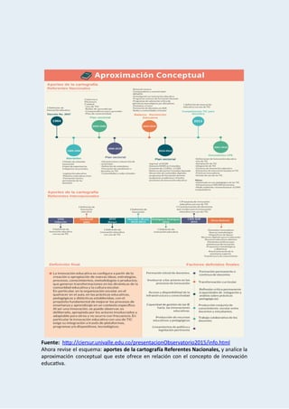  
 
Fuente:       hᙀ�p://ciersur.univalle.edu.co/presentacionObservatorio2015/info.html 
Ahora revise el esquema:  aportes de la cartografía Referentes Nacionales, y analice la                         
aproximación conceptual que este ofrece en relación con el concepto de innovación                       
educa va.  
 