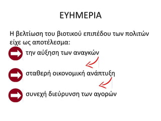 ΕΤΗΜΕΡΙΑ
Η βελτίωςθ του βιοτικοφ επιπζδου των πολιτϊν
είχε ωσ αποτζλεςμα:
τθν αφξθςθ των αναγκϊν
ςτακερι οικονομικι ανάπτυξθ
ςυνεχι διεφρυνςθ των αγορϊν
 
