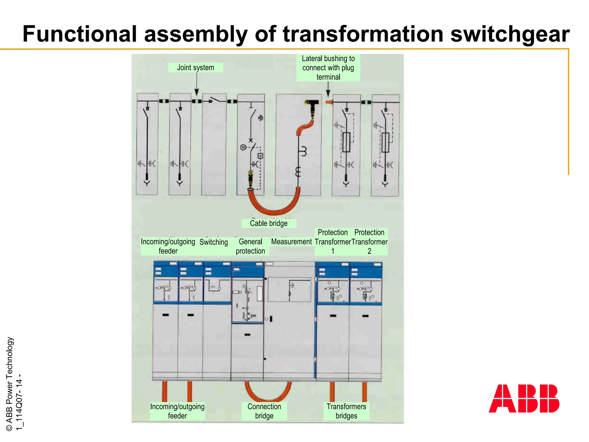 359034356-Medium-Voltage-Switchgear-ppt.ppt