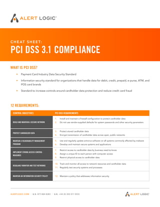 ALERTLOGIC.COM / U.S. 877.484.8383 / U.K. +44 (0) 203 011 5533
CHE AT SHEE T:
PCI DSS 3.1 COMPLIANCE
WHAT IS PCI DSS?
•	 Payment Card Industry Data Security Standard
•	 Information security standard for organizations that handle data for debit, credit, prepaid, e-purse, ATM, and
POS card brands
•	 Standard to increase controls around cardholder data protection and reduce credit card fraud
12 REQUIREMENTS:
CONTROL OBJECTIVES PCI DSS REQUIREMENTS
BUILD AND MAINTAIN A SECURE NETWORK
1.	 Install and maintain a firewall configuration to protect cardholder data
2.	 Do not use vendor-supplied defaults for system passwords and other security parameters
PROTECT CARDHOLDER DATA
3.	 Protect stored cardholder data
4.	 Encrypt transmission of cardholder data across open, public networks
MAINTAIN A VULNERABILITY MANAGEMENT
PROGRAM
5.	 Use and regularly update antivirus software on all systems commonly affected by malware
6.	 Develop and maintain secure systems and applications
IMPLEMENT STRONG ACCESS CONTROL
MEASURES
7.	 Restrict access to cardholder data by business need-to-know
8.	 Assign a unique ID to each person with computer access
9.	 Restrict physical access to cardholder data
REGULARLY MONITOR AND TEST NETWORKS
10.	 Track and monitor all access to network resources and cardholder data
11.	 Regularly test security systems and processes
MAINTAIN AN INFORMATION SECURITY POLICY 12.	 Maintain a policy that addresses information security
 