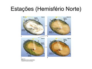 Estações (Hemisfério Norte)
 