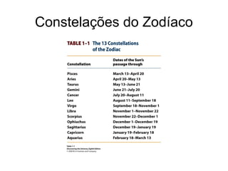 Constelações do Zodíaco
 