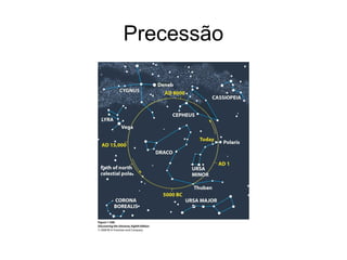 Precessão
 