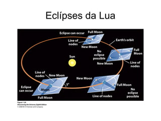 Eclípses da Lua
 