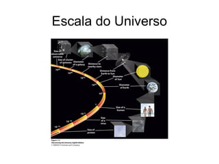 Escala do Universo
 