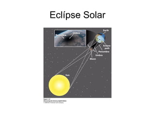 Eclípse Solar
 