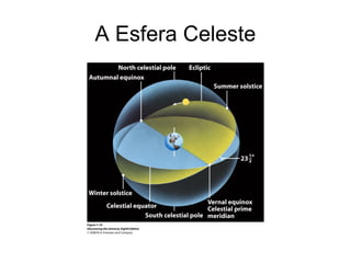 A Esfera Celeste
 