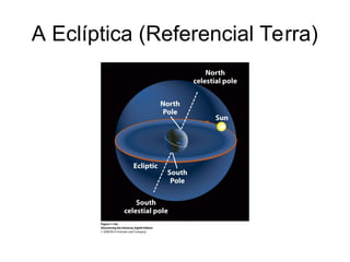 A Eclíptica (Referencial Terra)
 