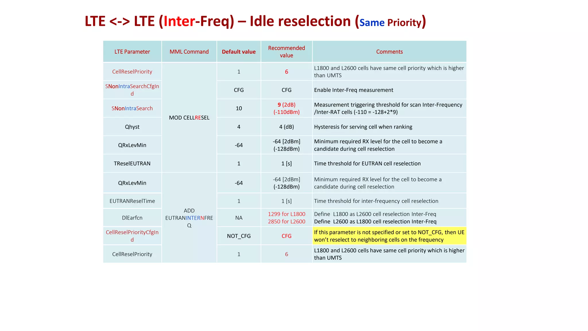 359182077-LTE-Mobility-Strategy.pptx