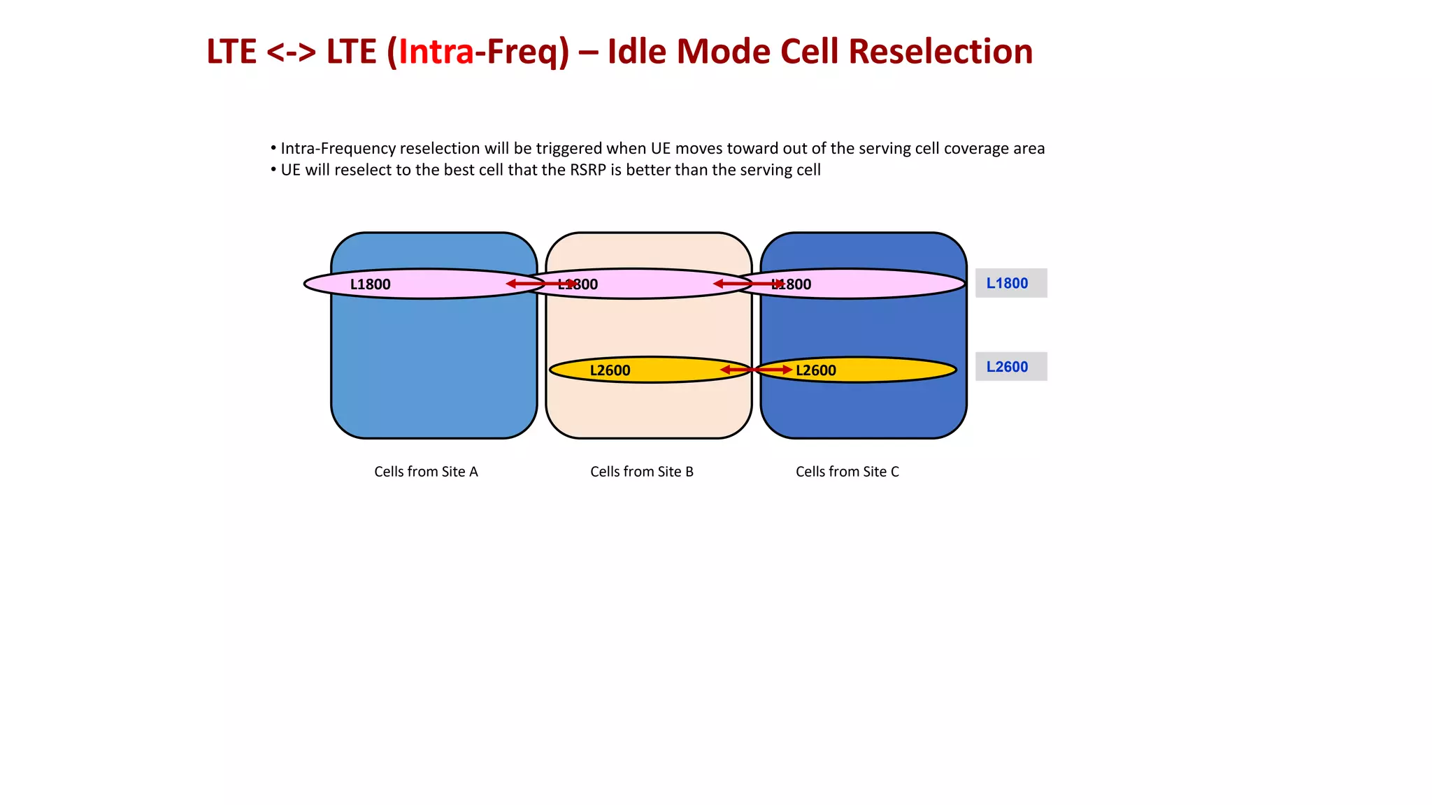 359182077-LTE-Mobility-Strategy.pptx