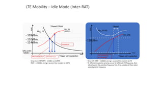 359182077-LTE-Mobility-Strategy.pptx