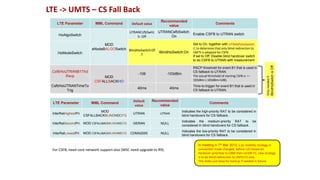359182077-LTE-Mobility-Strategy.pptx