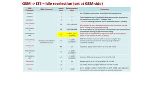359182077-LTE-Mobility-Strategy.pptx