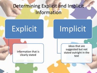Determining Explicit and Implicit
Information
Explicit
information that is
clearly stated
Implicit
ideas that are
suggested but not
stated outright in the
text
 