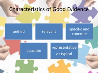 Characteristics of Good Evidence
unified relevant
specific and
concrete
accurate
representative
or typical
 